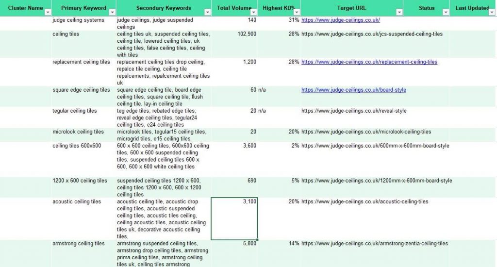 spreadsheet showing keyword mapping data