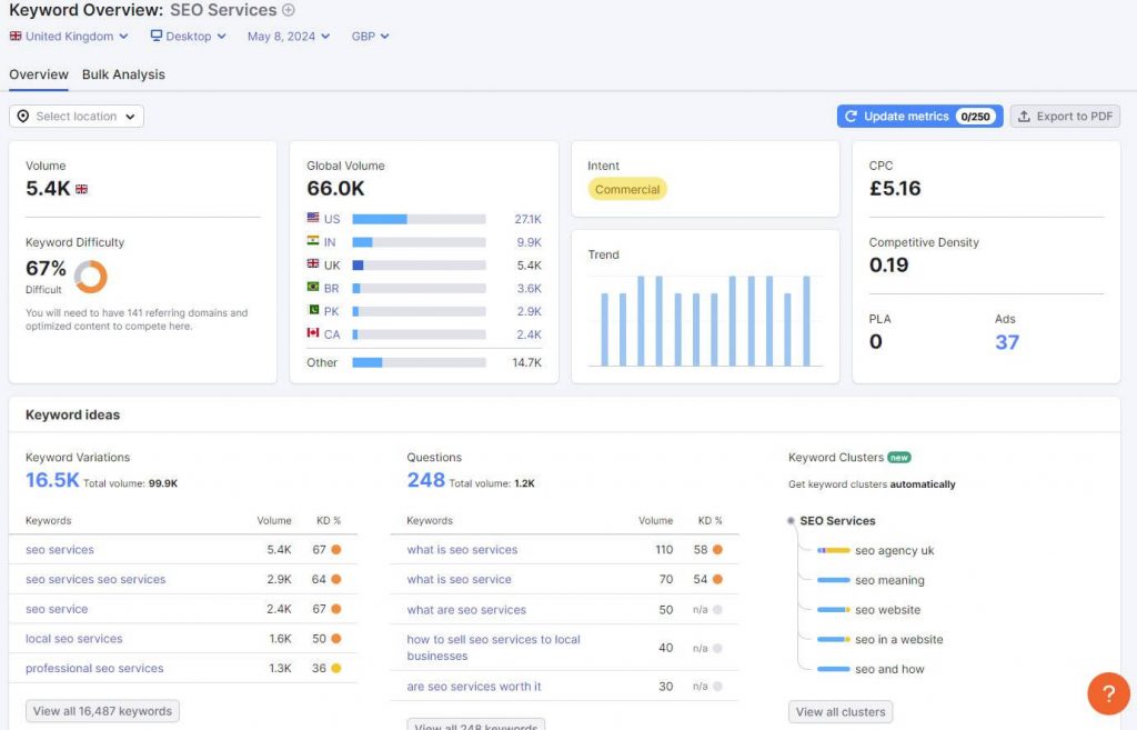 keyword research showing keyword variations and search volumes