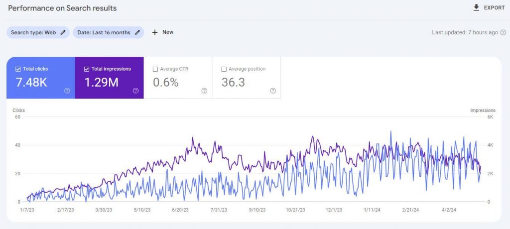 seo search console report